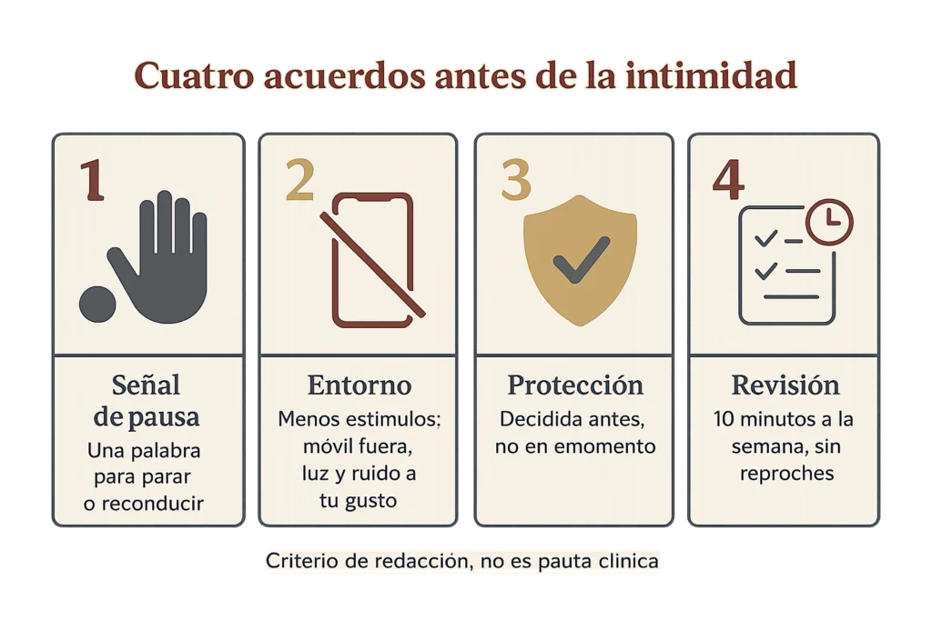 Infografía beige con cuatro tarjetas numeradas: mano en alto, móvil tachado, escudo con check y lista con reloj